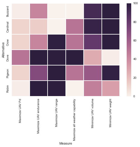 Heat Map