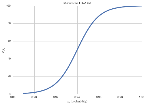 Value Function